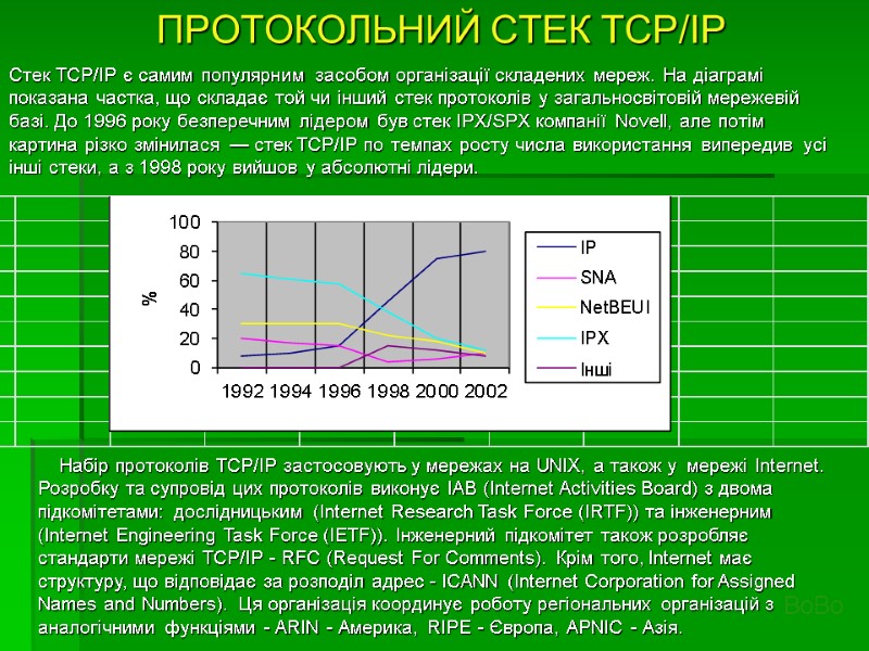 ПРОТОКОЛЬНИЙ СТЕК TCP/IP Cтек TCP/IP є самим популярним засобом організації складених мереж. На діаграмі